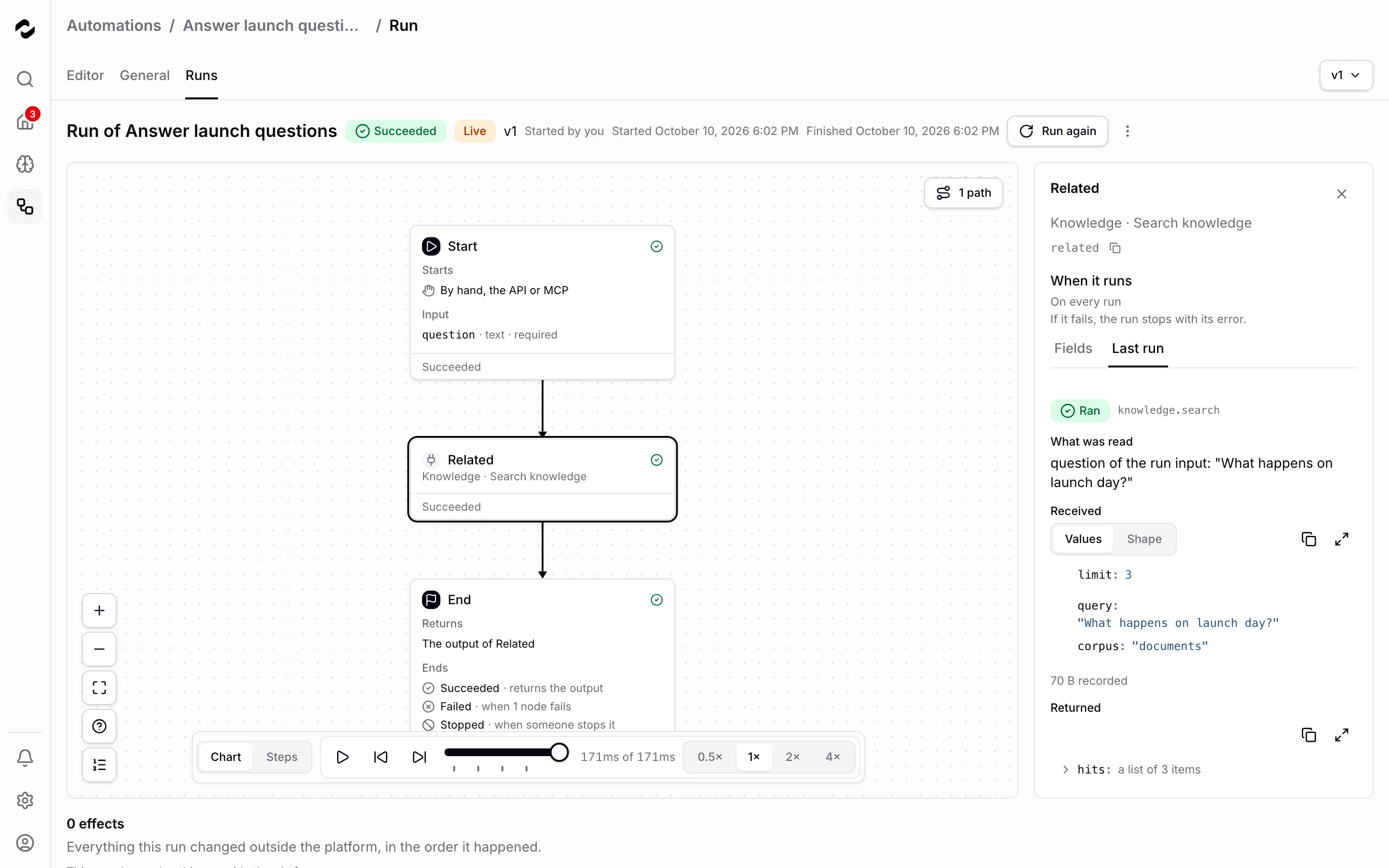 The page of a succeeded live run of Answer launch questions with the Related step selected. Its Last run tab says the step ran knowledge.search and read the question of the run input, What happens on launch day?, received limit 3, that query and corpus documents, and returned hits, a list of 3 items.
