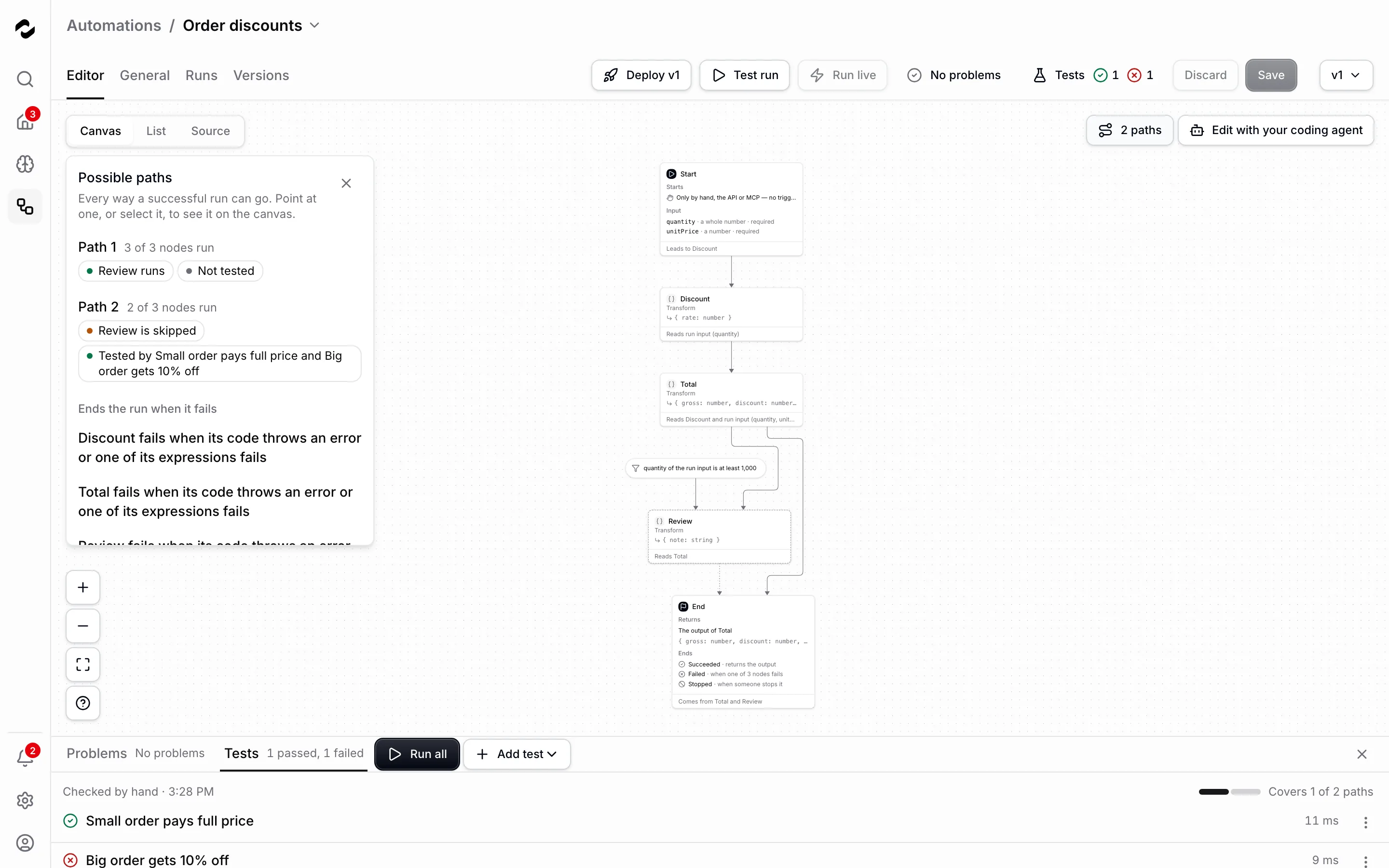 Der Editor von Order discounts nach Run all, mit Possible paths neben dem Canvas: Path 1, in dem Review läuft, ist Not tested, und Path 2, in dem Review übersprungen wird, ist Tested by Small order pays full price and Big order gets 10% off. Unter dem Canvas zeigt der Tab Tests Covers 1 of 2 paths.
