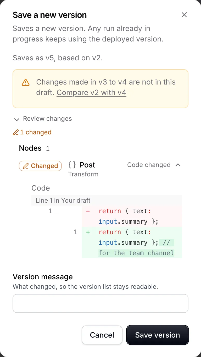 Der Dialog Save a new version meldet Saves as v5, based on v2, warnt, dass die Änderungen aus v3 bis v4 nicht im Entwurf sind, mit dem Link Compare v2 with v4, und zeigt unter Review changes Post als geändert, den Code Zeile für Zeile verglichen.