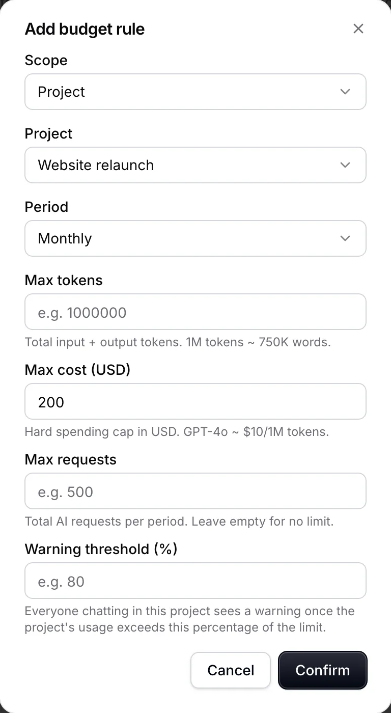 The Add budget rule dialog with the scope set to Project, Website relaunch chosen as the project, a monthly period, and a maximum cost of 200 USD; the token and request limits are left empty, as is the warning threshold, whose note says everyone chatting in the project sees its warning.