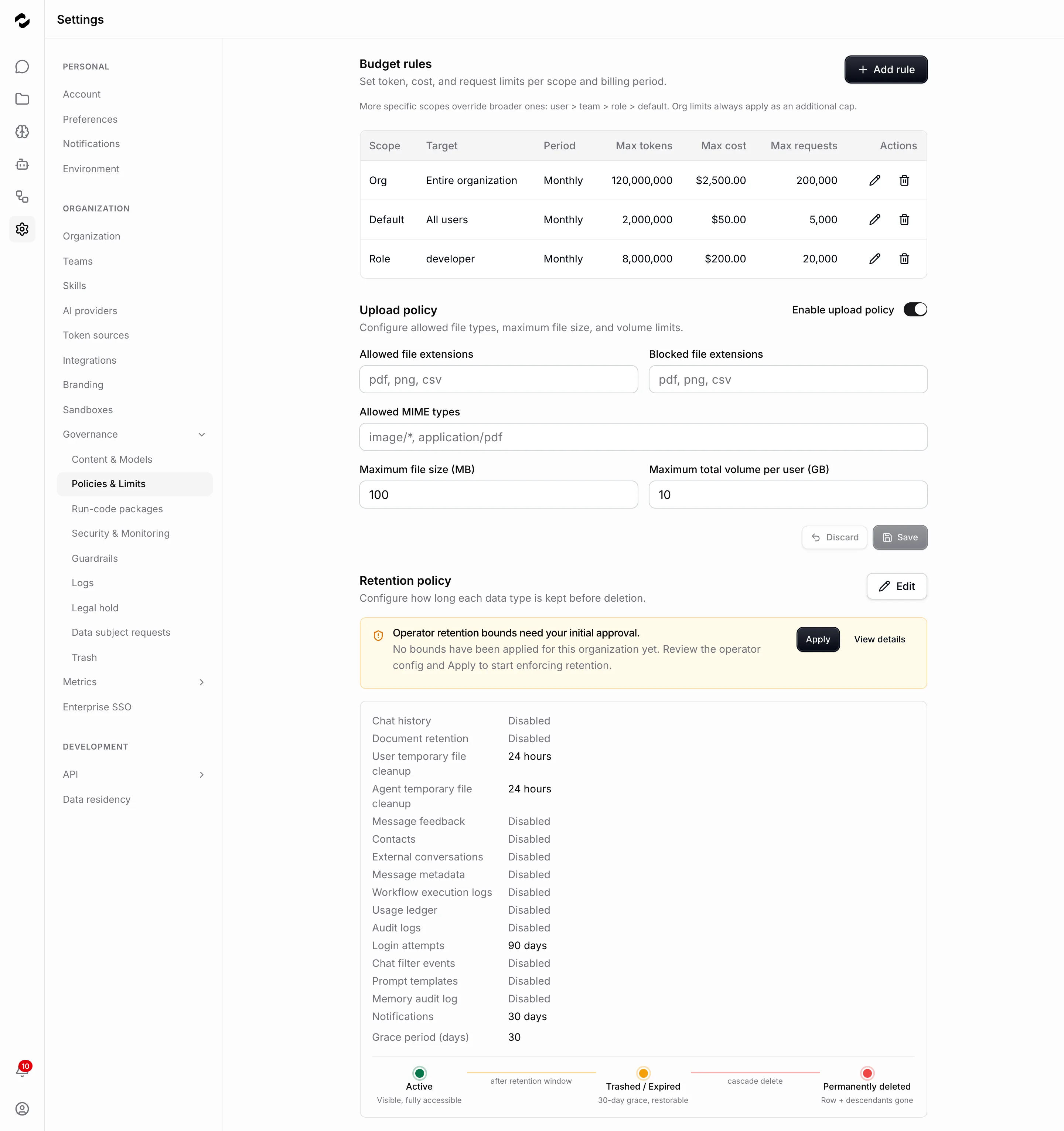 The Policies and Limits governance page showing three monthly budget rules — one for the entire organization, one default for all users, and one for the developer role, each capping tokens, cost, and requests — above the upload-policy fields for allowed file types, sizes, and volume.