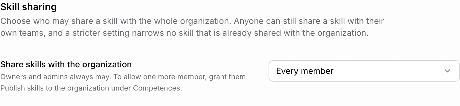The Skill sharing section with Share skills with the organization set to Every member, and the hint that Owners and Admins always may and one more member can be granted Publish skills to the organization under Competences.
